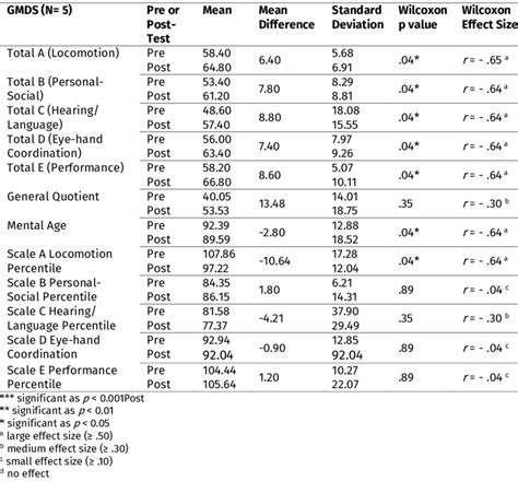 r wilcoxon test effect size